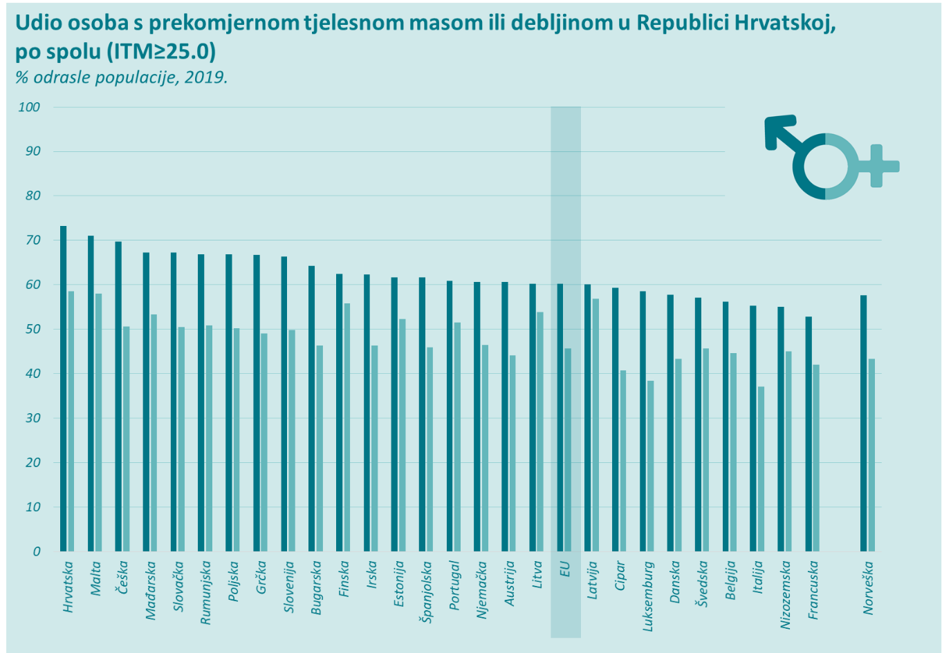 debljina, prekomjerena tjelesna masa